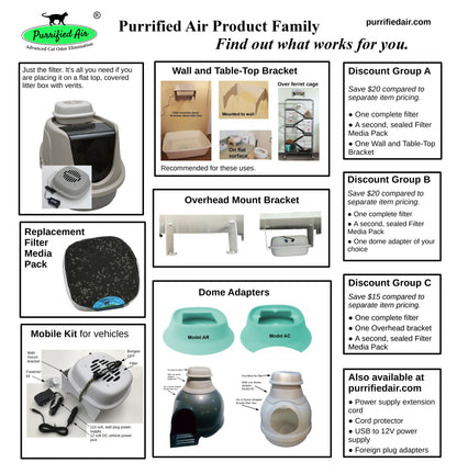Litter Box Air Purifier